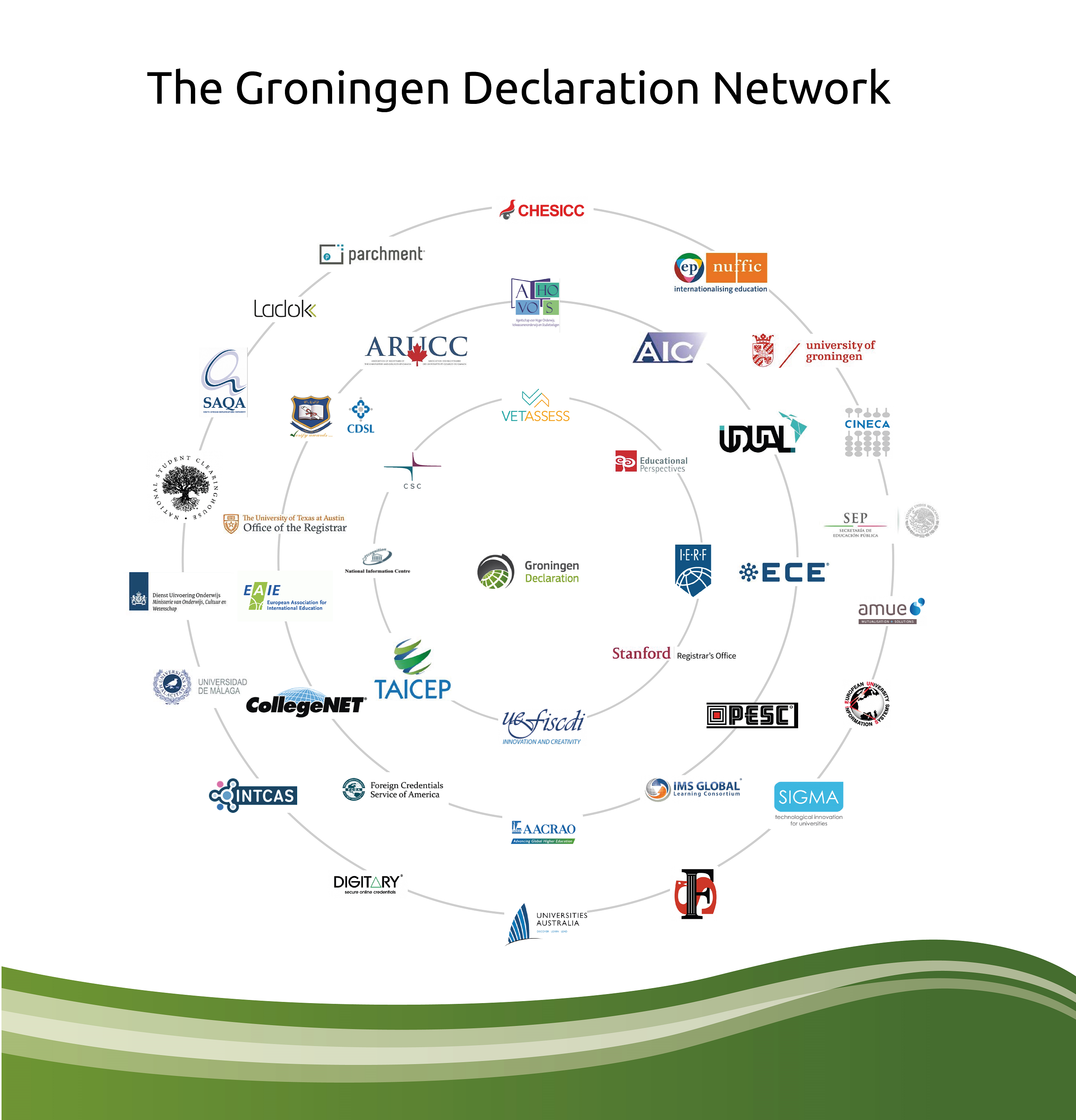 Click to enlarge the GDN Signatory Circle